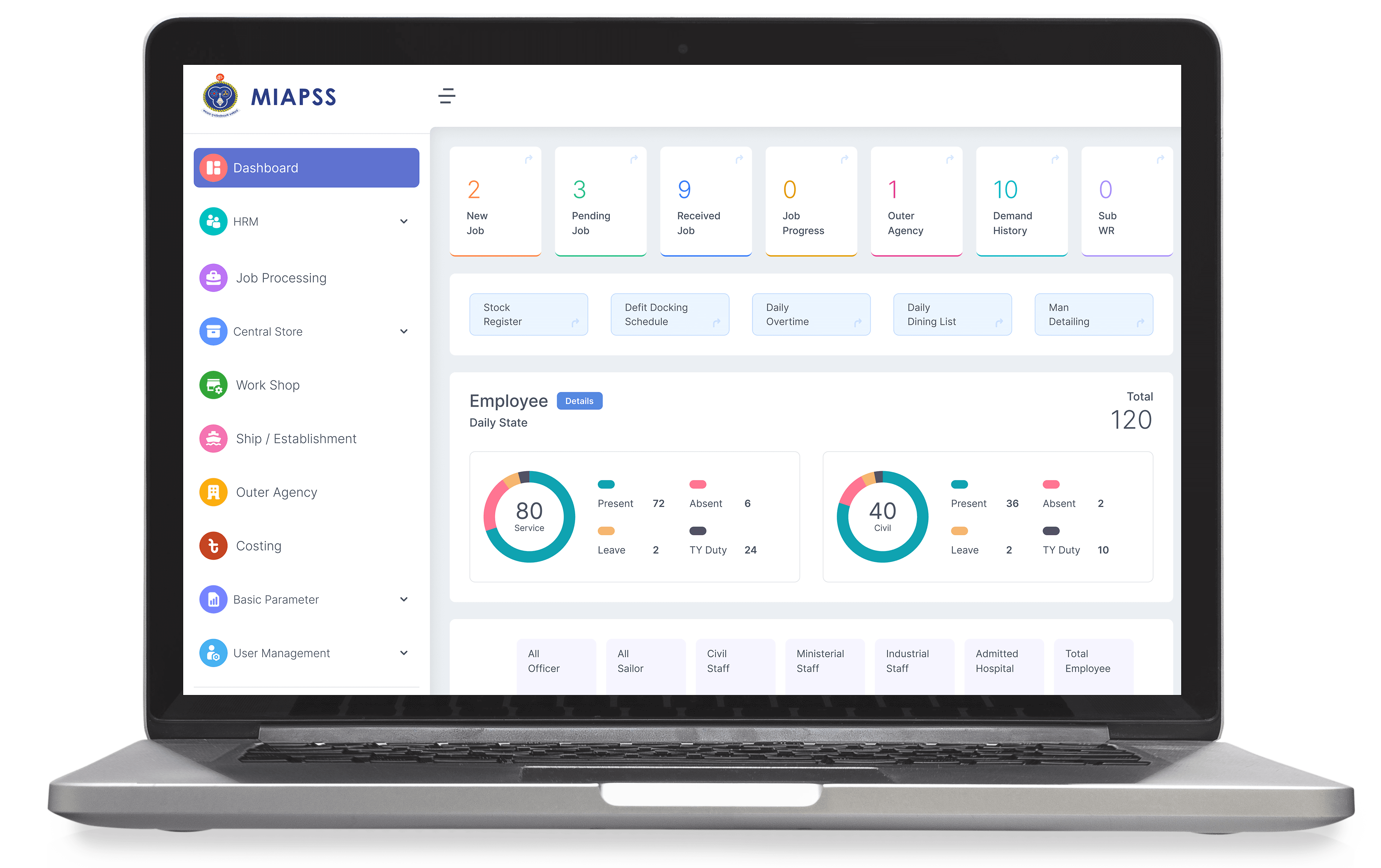 Management Information and Planning Support System (MIAPSS)