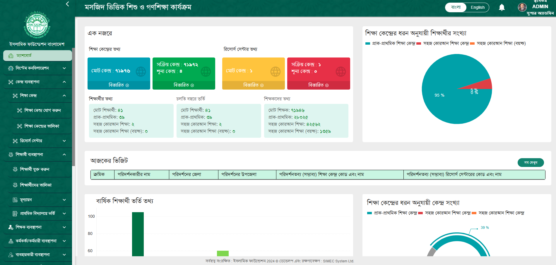 Mosque-Based Child and Mass Literacy Program (IFB-MBE) Monitoring